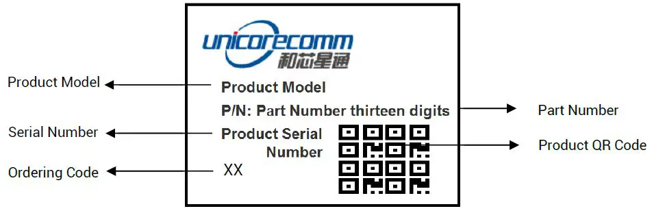 unicore-UM620N-Automotive-Grade-Dual-frequency-Multi-GNSS-Positioning-Module-7