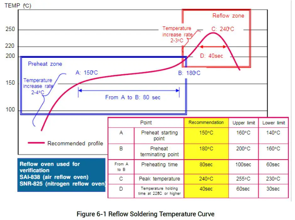 unicore-UM620N-Automotive-Grade-Dual-frequency-Multi-GNSS-Positioning-Module-9