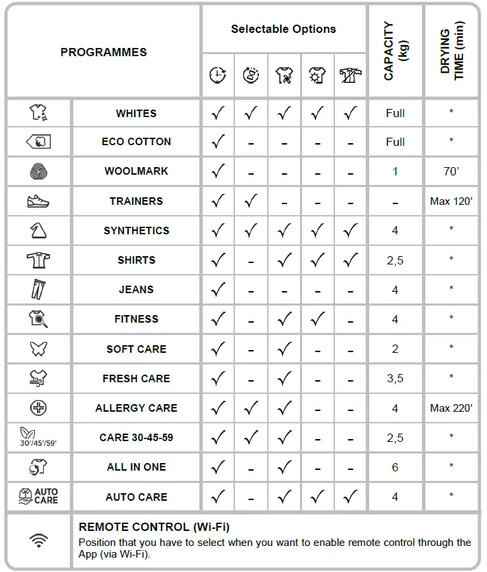 Hoover H-DRY 500 NDPEH10A2TCBEXSS tumble dryer fig23