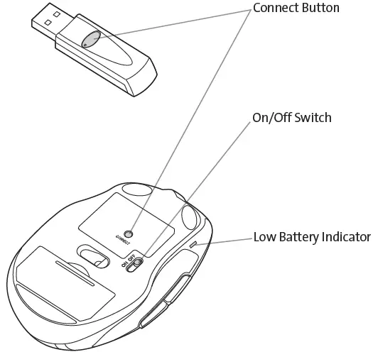 Kensington-K72355EU-Wireless-Pro-Fit-Mouse-fig-3