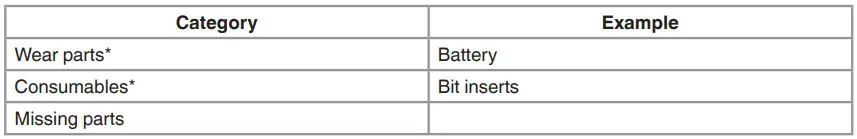 Einhell IMPAXXO 18 230 Cordless Hammer Screwdriver User Manual - Service information