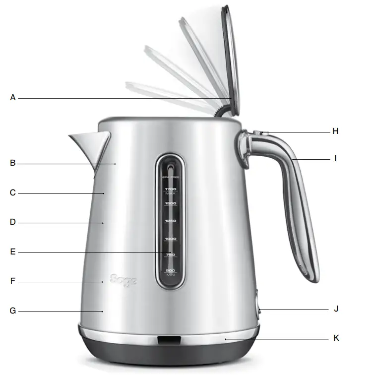 Sage BKE735 SKE735 Soft Top Luxe - Components