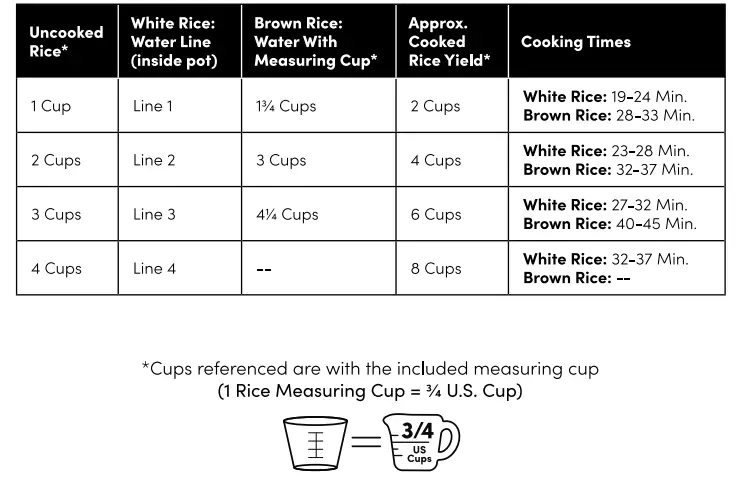 Rice & Water Measurement Table