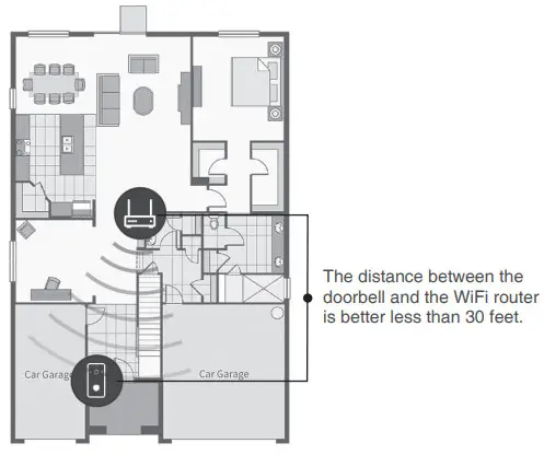 simshine SimCam Ango Video Doorbell with AI Motion - location