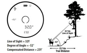 Bushnell PRIME 1800 Laser Rangefinder LP1800AD - Bow Mode Example