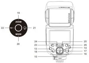 Godox V860IIIF TTL Li-ion Camera Flash Instruction - Body