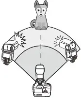 Godox V860IIIF TTL Li-ion Camera Flash Instruction - Multiple Receiver Units