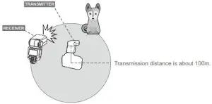 Godox V860IIIF TTL Li-ion Camera Flash Instruction -Operation Range