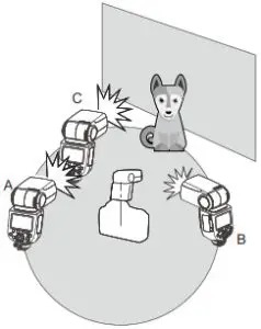 Godox V860IIIF TTL Li-ion Camera Flash Instruction -Operation Range2