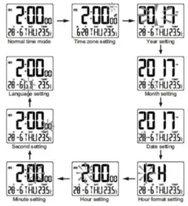 TIME AND CALENDER SETTING