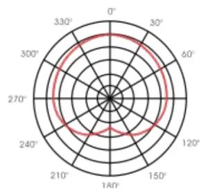 SpeechWare B079Q2HVX2 2nd Generation FlexyMike Single Ear Microphone - Technical Specifications