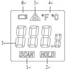 FIG 3 Display Description.jpg