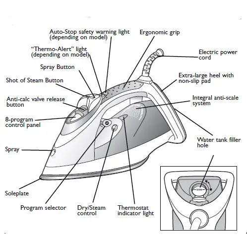 Tefal FV9230M0 Program 8 Iron Steam fig1
