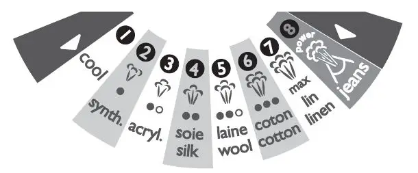 Tefal FV9230M0 Program 8 Iron Steam fig3