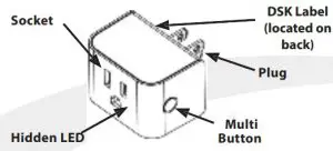 control and indicoter