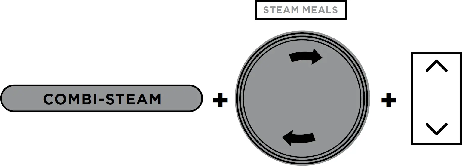 COMBI-STEAM MODE FUNCTIONS 02