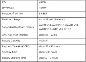 FIG 1 SPECIFICATIONS
