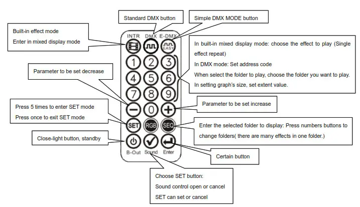BECEN BC-4000RGB 4W Full Color Animation Laser Light- orresponding functions
