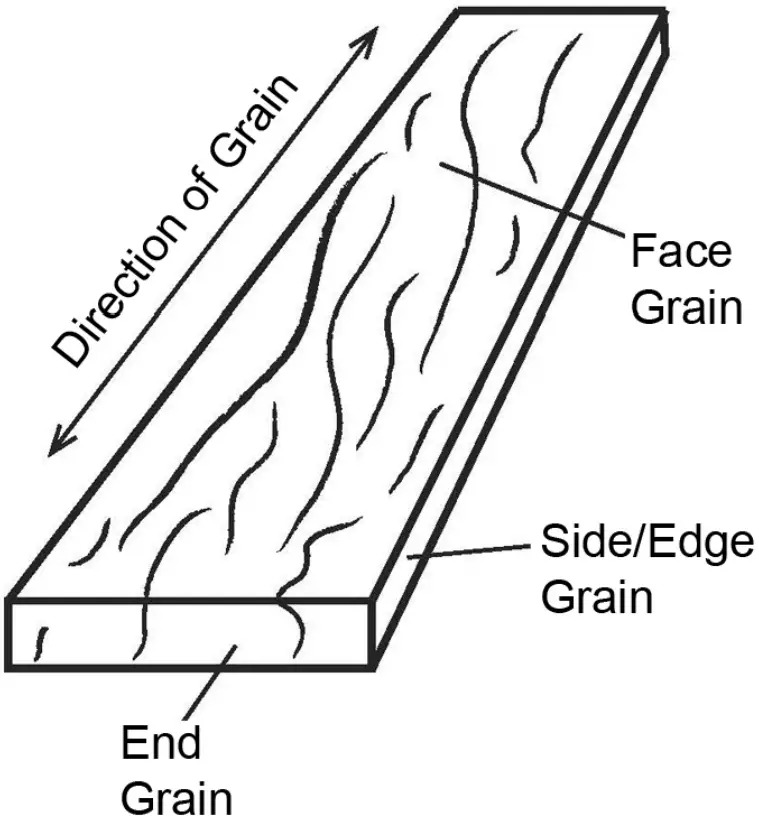 Clarke CEP720B 82mm Electric Planer - grain