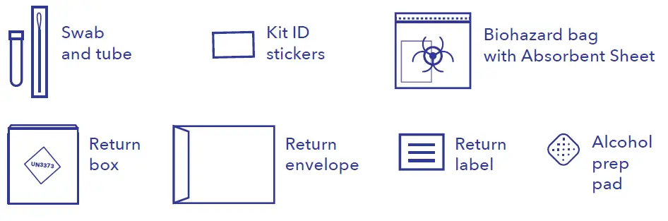 EVERY WELL LOGOFDA COVID-19 Test Home Collection Kit DTC FIG 11