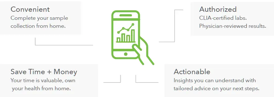 EVERY WELL LOGOFDA COVID-19 Test Home Collection Kit DTC FIG 4