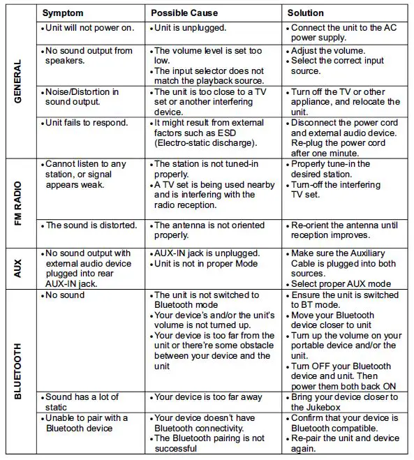 Troubleshooting Guide