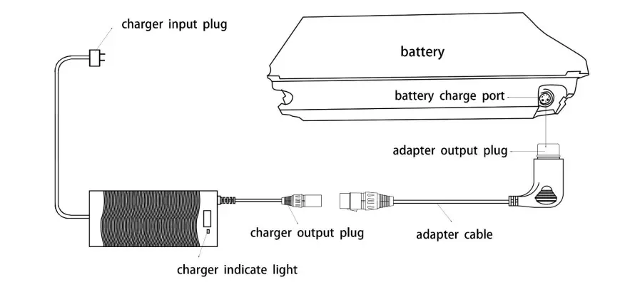 VELOWAVE Your E-Bike - temperature.