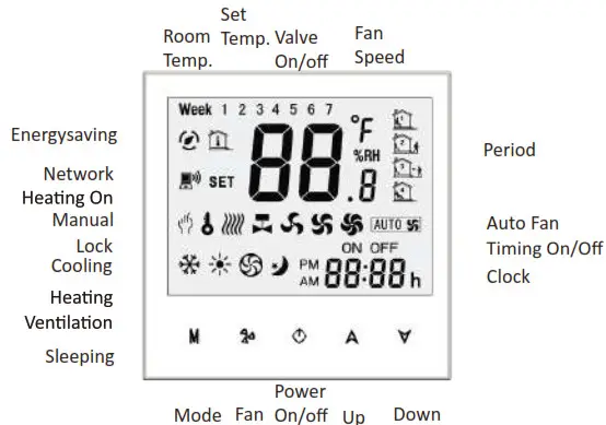 beca BAC-3000 Series WiFi Thermostat - HOME SCREEN QUICK REFERENCE