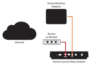 Ooma Connect Base Station Setup Guide and Troubleshooting