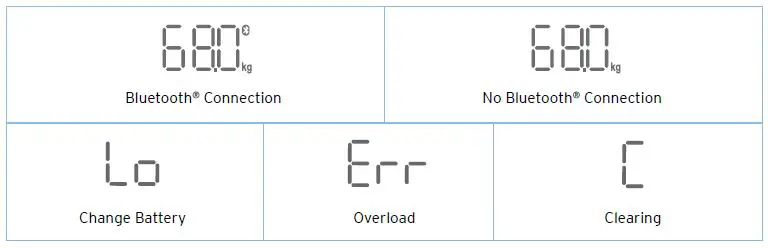 ETEKCITY ESF37 Series Smart Fitness Scale fig-10.0