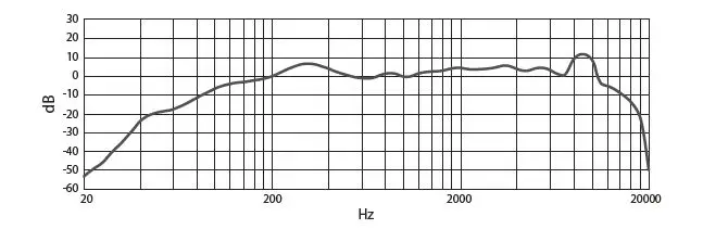 BOYA BY-DM500 Dynamic Broadcasting Microphone-7