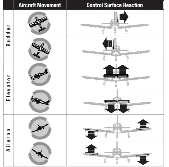 ANTENNA INSTALLATION 3
