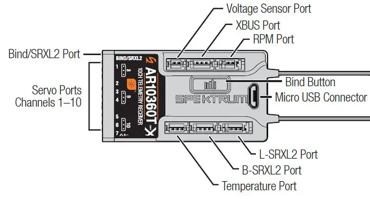 SPECIFICATION TABLE 1