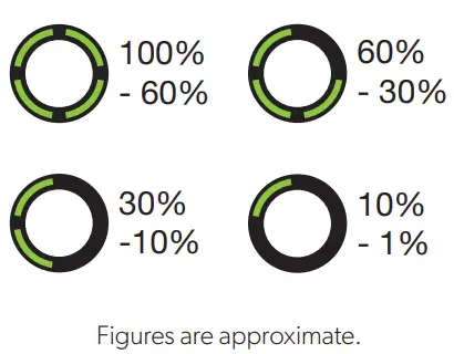 Gtech SLM50 Cordless Small Lawnmower - Checking 2