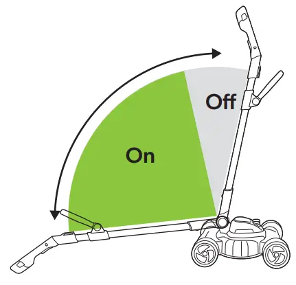 Gtech SLM50 Cordless Small Lawnmower - Operation 5