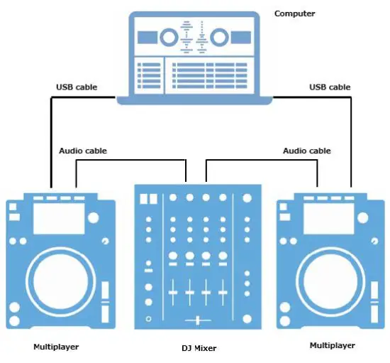 FIG 1 Using multiplayers as audio interface