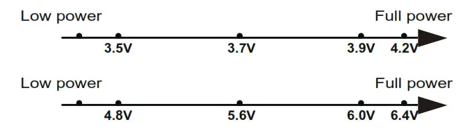 NITECORE BR25 High Performance Ultra Compact Bike Light- Power
