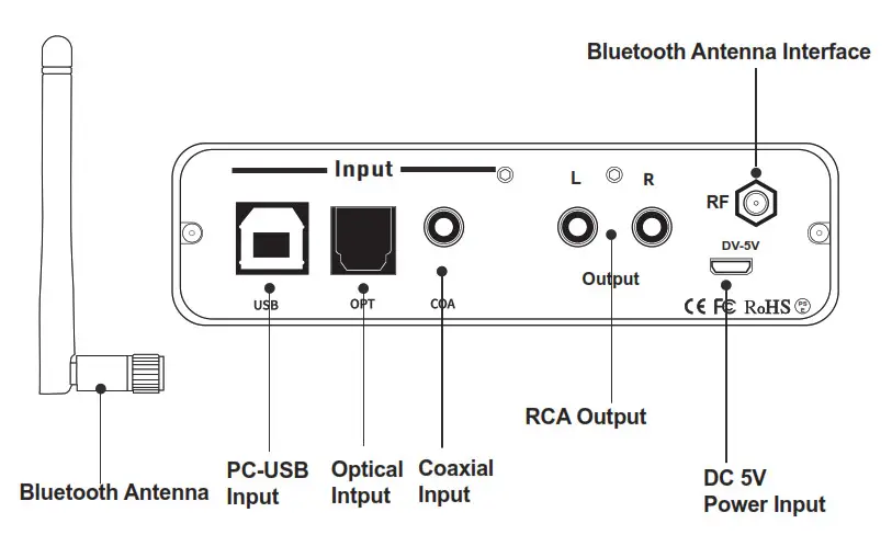 Fosi Audio DAC K2 Gaming DAC Headphone Amplifier with Treble and Bass- Functions
