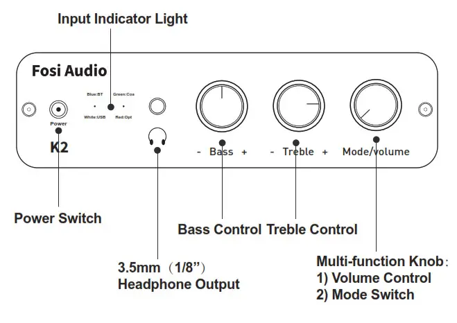 Fosi Audio DAC K2 Gaming DAC Headphone Amplifier with Treble and Bass- Product Overview