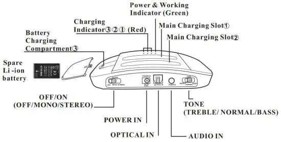 FIG 1 PRODUCT DIAGRAM