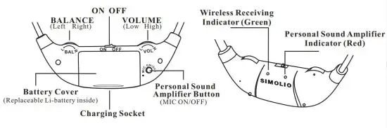 FIG 2 PRODUCT DIAGRAM