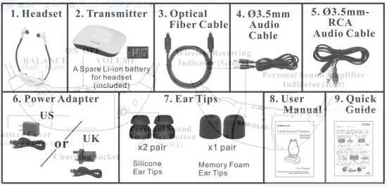 FIG 3 PACKAGE CONTENTS