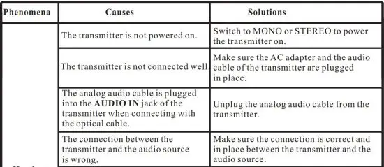 FIG 34 TROUBLESHOOTING