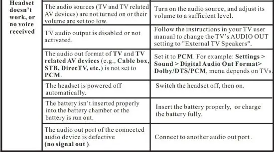 FIG 35 TROUBLESHOOTING