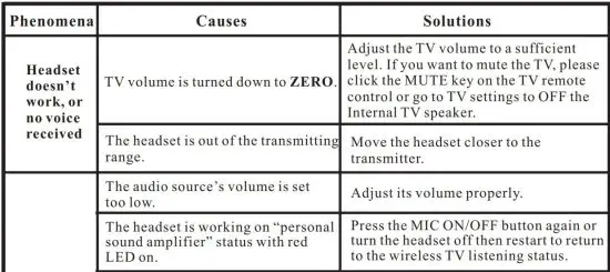 FIG 36 TROUBLESHOOTING