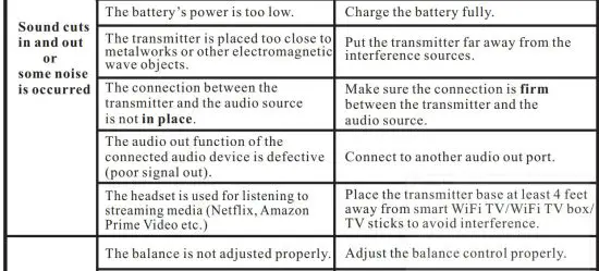 FIG 37 TROUBLESHOOTING
