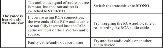 FIG 38 TROUBLESHOOTING