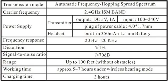 FIG 41 TECHINICAL SPECIFICATIONS