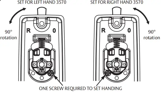 3570 SYNERGY SETTING AND HANDING