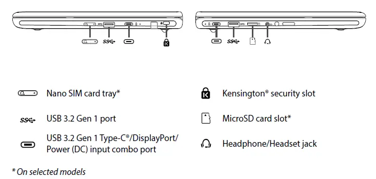 I/O ports and slots